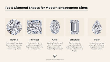 What Are the Top 5 Diamond Shapes for Modern Engagement Rings?