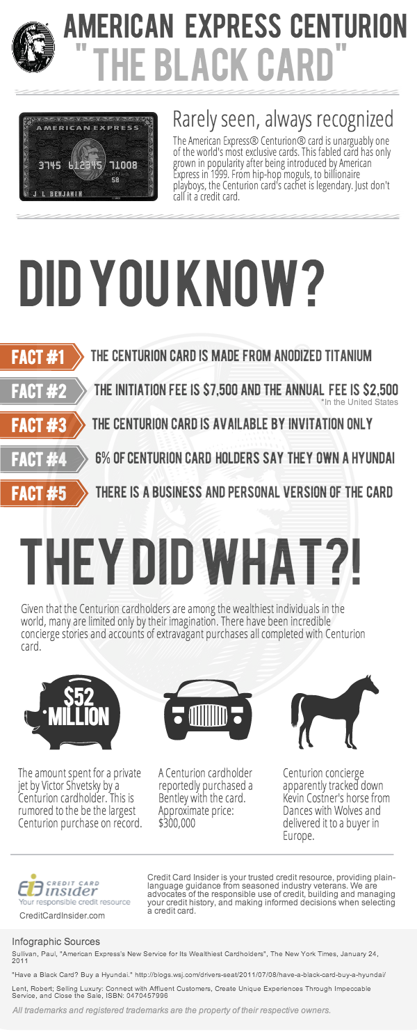 Centurion card Infographic