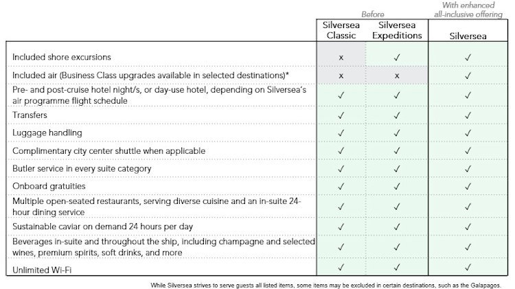 Silversea amenities